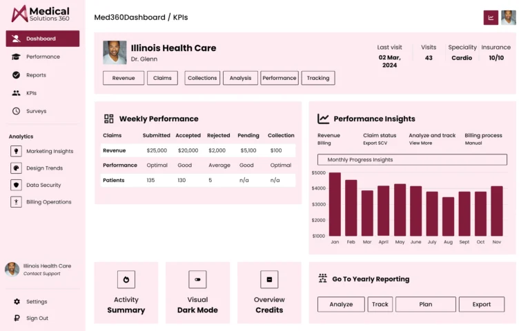 Med Solutions 360 Dashboard for Medical Billing